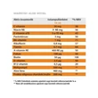 Kép 3/3 - Marnys Aloe Royal Folyékony Multivitamin Immunerősítő 20x10ml