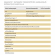 Kép 3/3 - Marnys Flash Ultimate - Intenzív Feszesítő És Hidratáló Bőrápoló ampulla 7x2ml