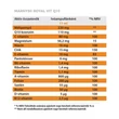 Kép 3/3 - Marnys Royal Vitamin Q10 Folyékony Multivitamin Immunerősítő 20x11ml
