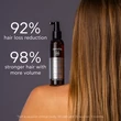 Kép 7/7 - APIVITA Lotion hajhullás ellen 150 ml
