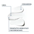 Kép 3/5 - Eucerin UREA Repair PLUS 5% Urea testápoló 250 ml